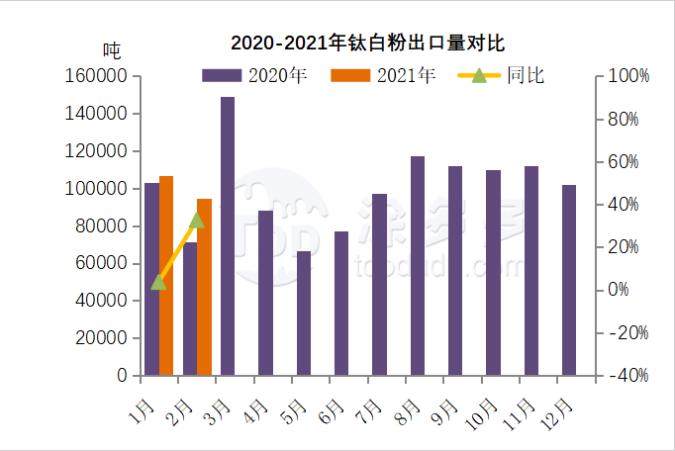 衡陽澳佳化工實業有限公司,化工企業,粉體化工原料,鈦白粉 衡陽澳佳化工實業有限公司,化工企業,粉體化工原料,鈦白粉