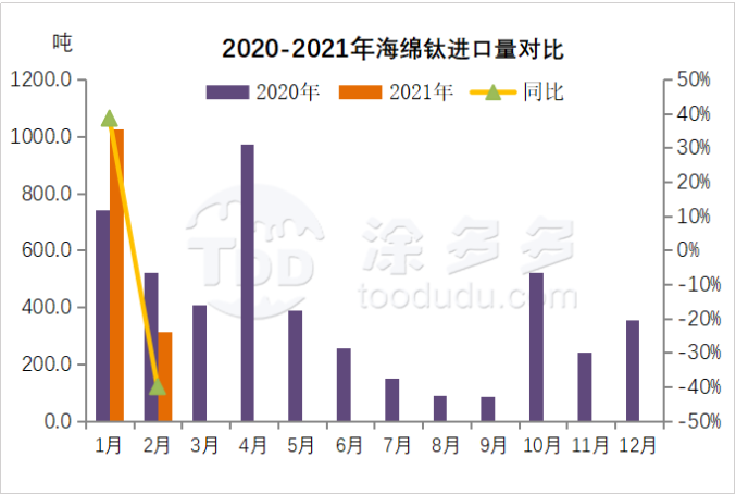 衡陽澳佳化工實業有限公司,化工企業,粉體化工原料,鈦白粉 衡陽澳佳化工實業有限公司,化工企業,粉體化工原料,鈦白粉